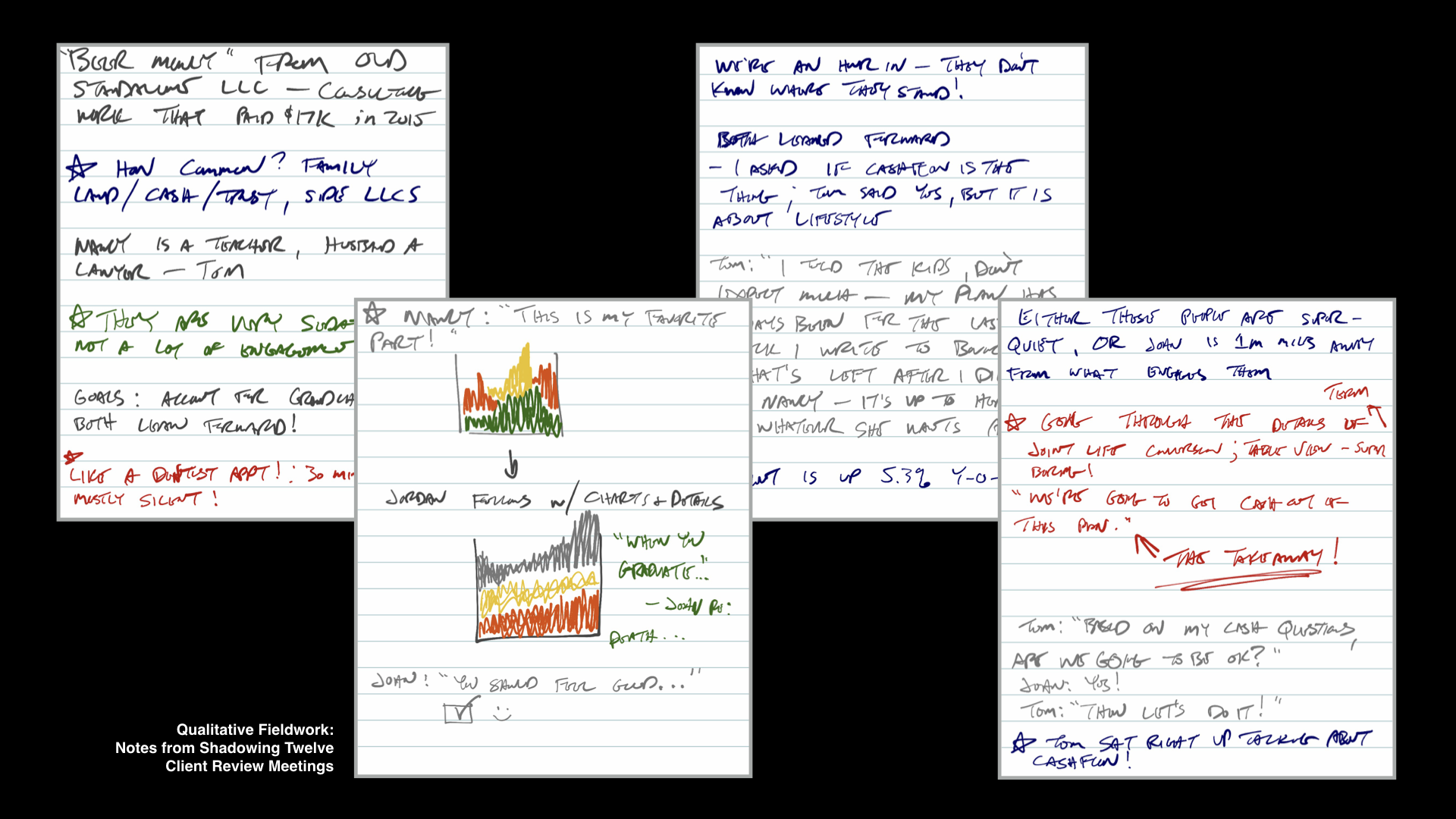 Notes from Qualitative Fieldwork