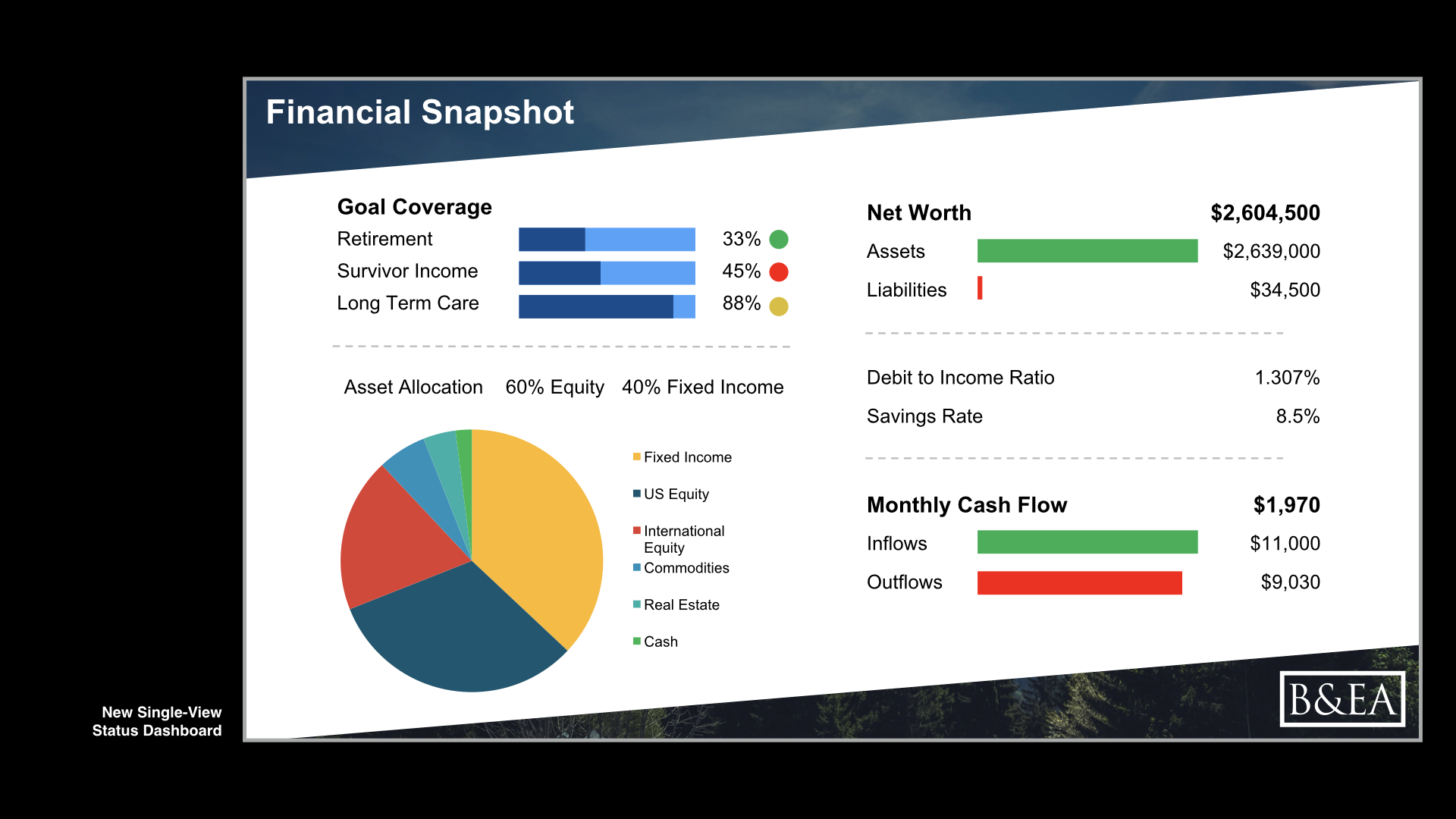 New Single-View Status Dashboard