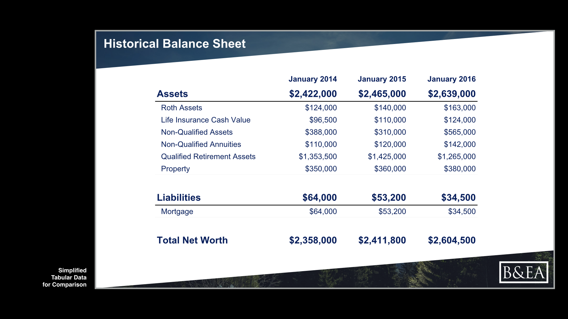 Simplified Tabular Data