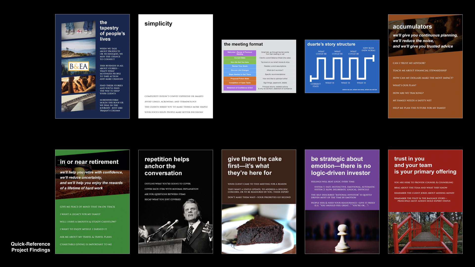 Quick Reference Project Findings